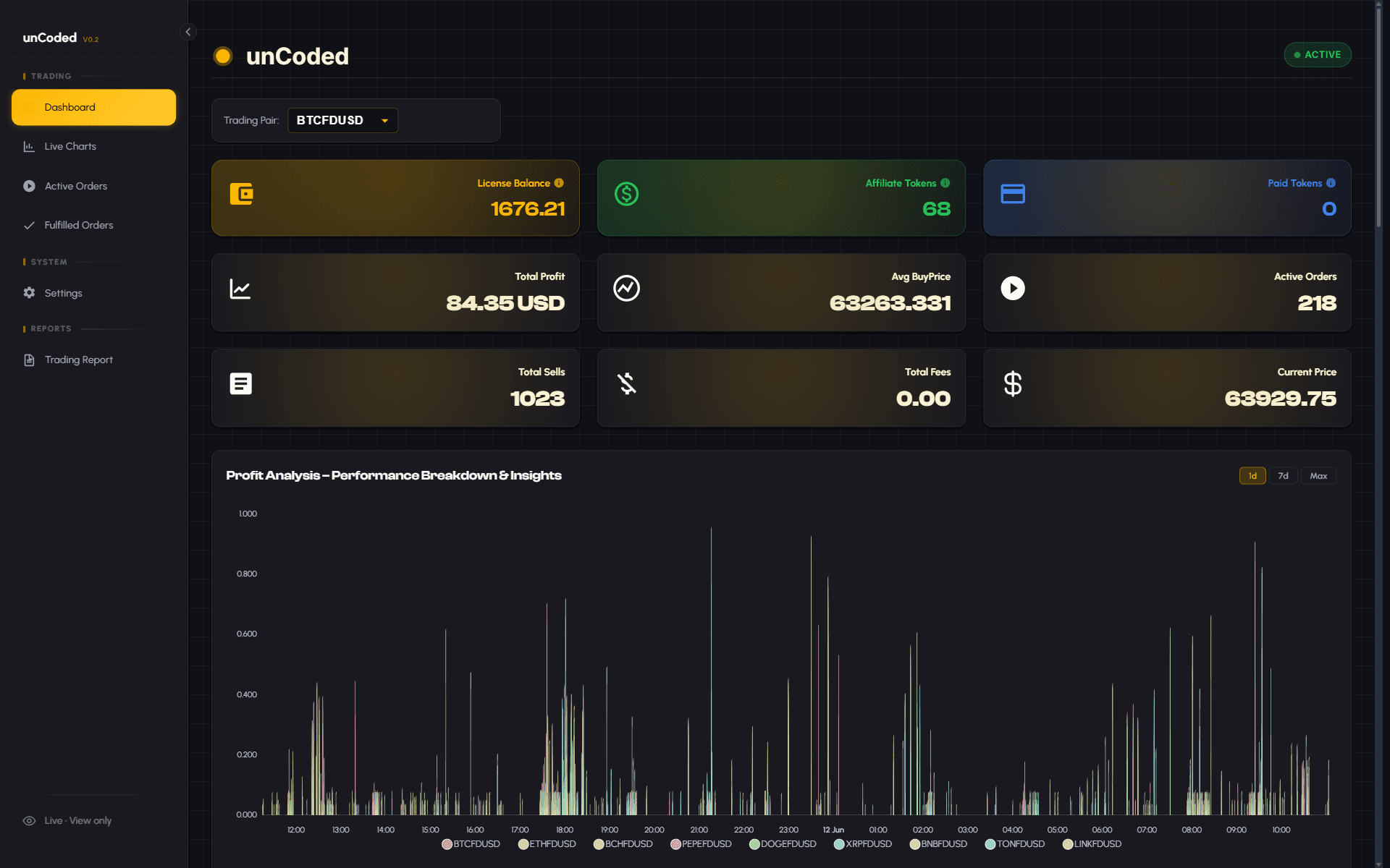 unCoded live trading bot dashboard with real-time profit, orders and prices