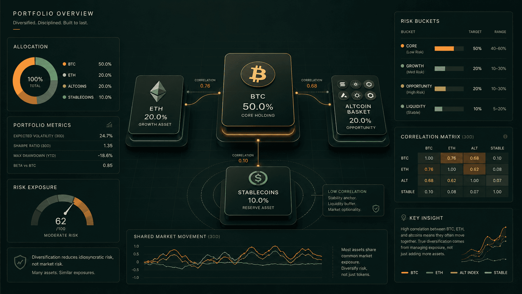 Crypto Portfolio Diversification Guide