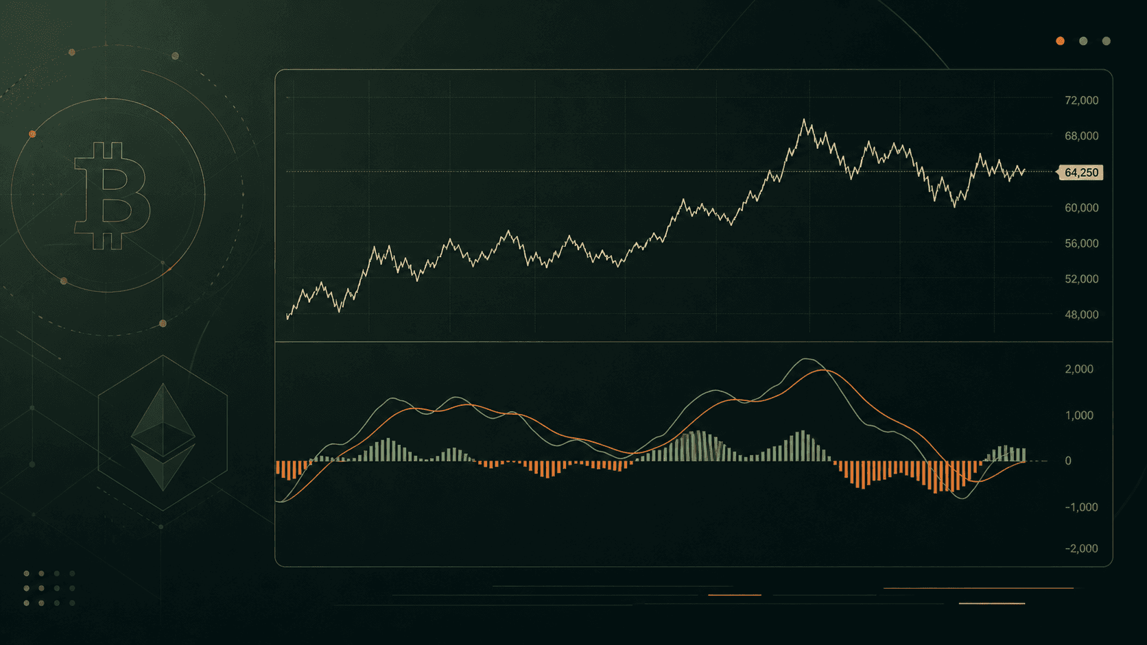MACD Explained for Crypto Spot Traders