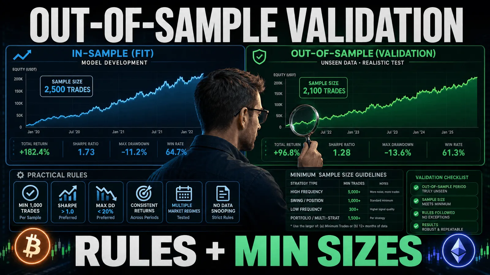 How to Validate a Crypto Bot Strategy Out-of-Sample: Practical Rules and Minimum Sample Sizes