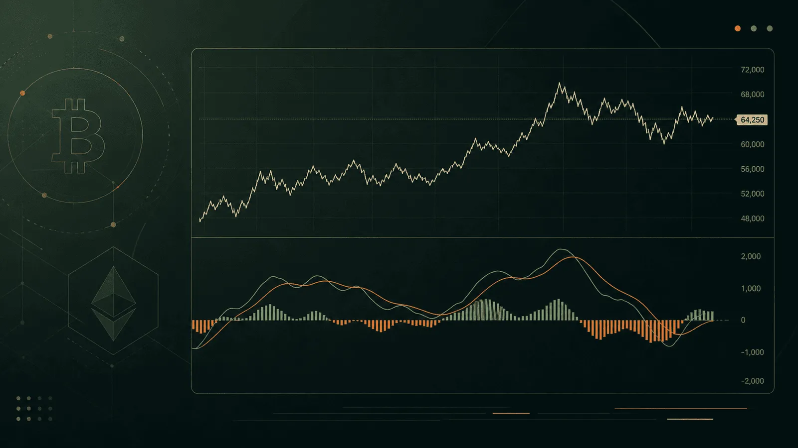 MACD Shows Momentum, Not Certainty