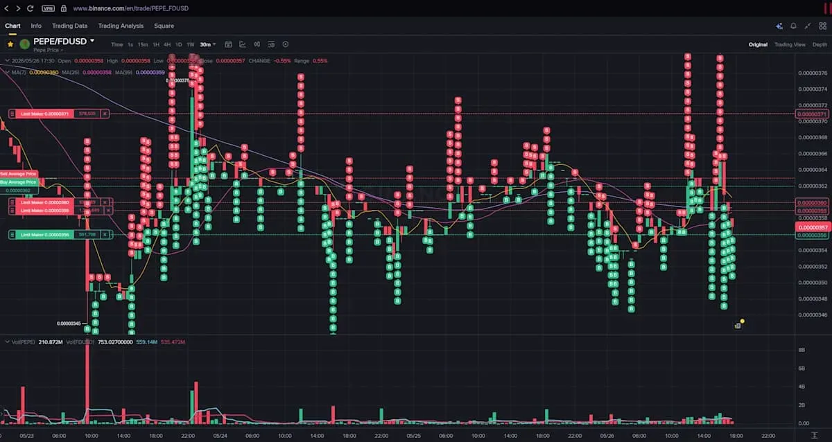 unCoded Trading Bot - PEPE/FDUSD - 2026/05/22 to 2026/05/26 - Day 4